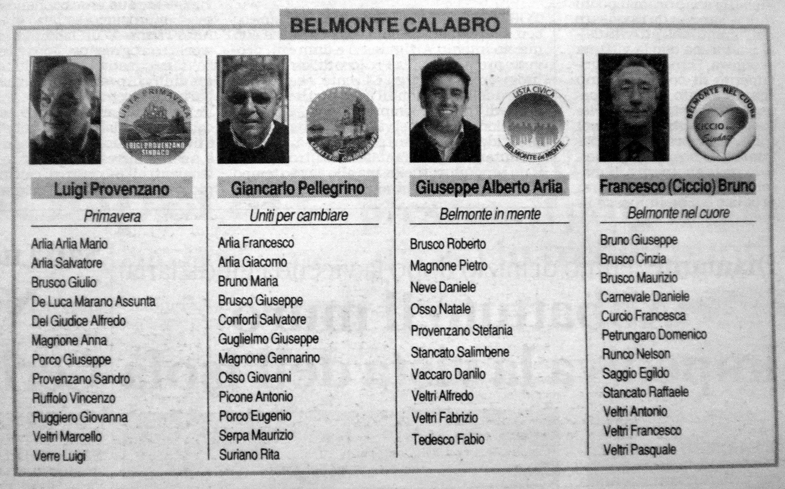 Liste Belmonte Calabro