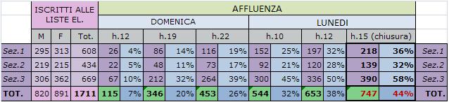 Click to view full size Thumbnail image for /public/upload/2011/6/634436419061914162_Affluenza Aiello Cal. referendum 12-13 giugno FINALE.JPG