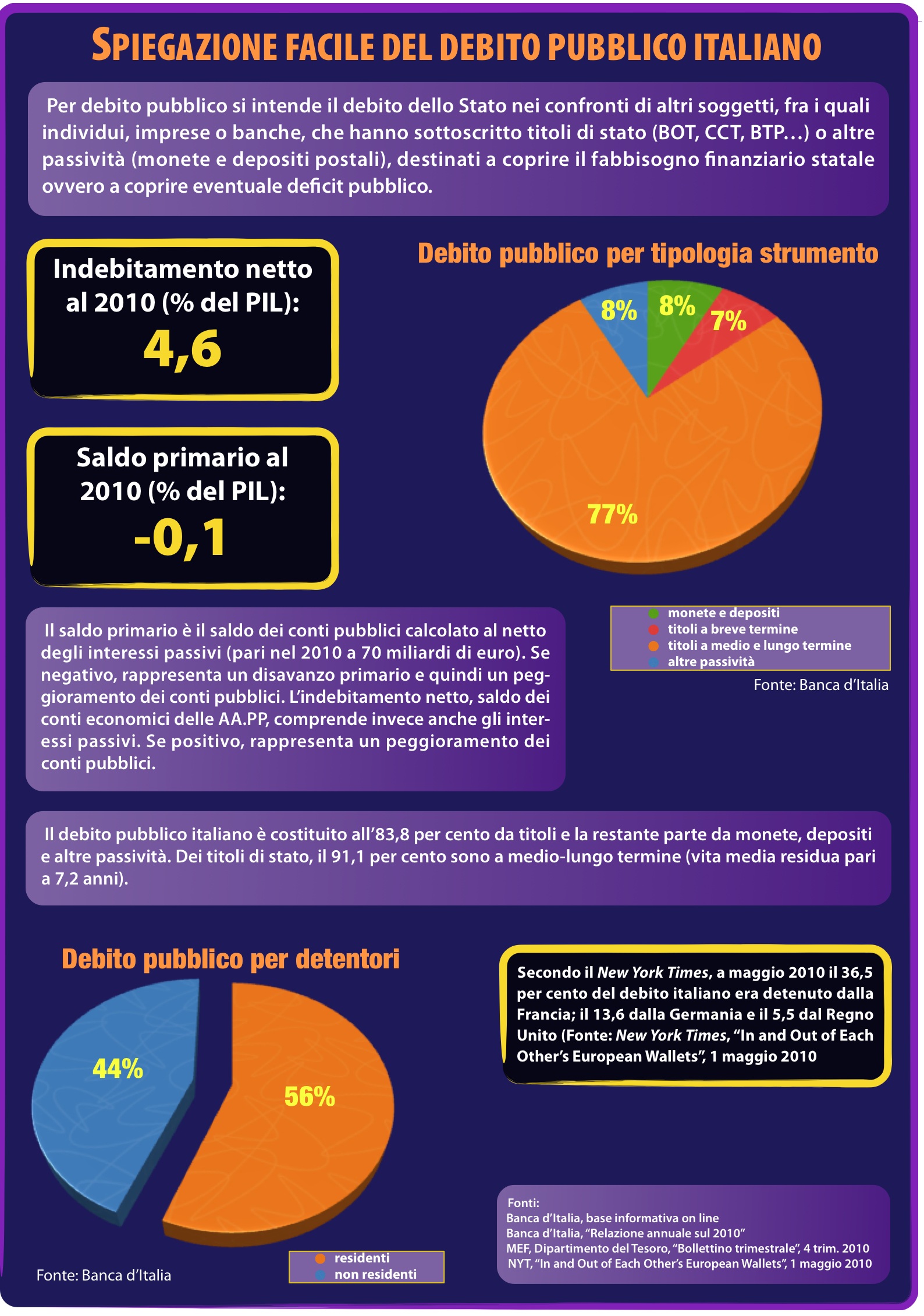 debito pubblico italia